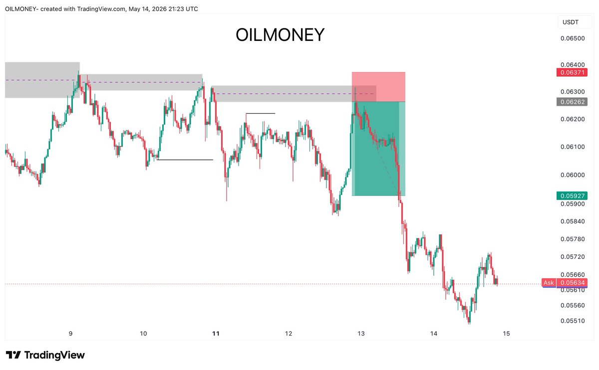 oilmoney tweet media