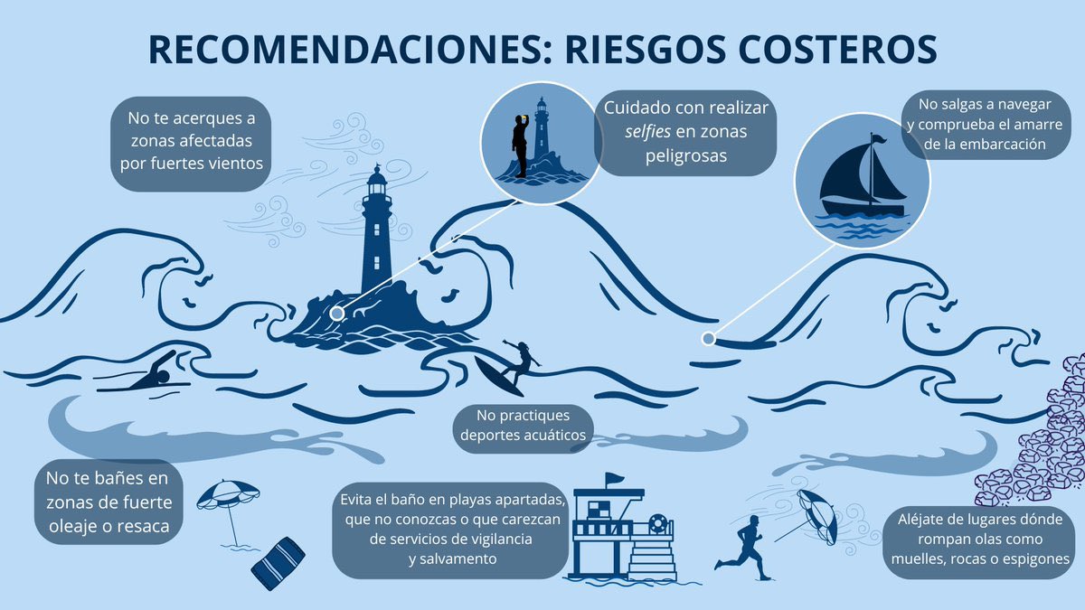 Asvogra's tweet photo. @AEMET_Andalucia 15/5/26 > #Aviso de riesgo 🟨⚠️ por FMA en la provincia de #Granada (De las 4:00h a las 21:59h)

🟨#Costagranadina > #Vientos💨> Oeste con rachas: 70 km/h

🟨#Costagranadina_costa >#Costeros> Viento 💨 del oeste y suroeste de 50/60 km/h (f7) y olas de 2/3m

⚠️ https://t.co/W6NE0tYUS4