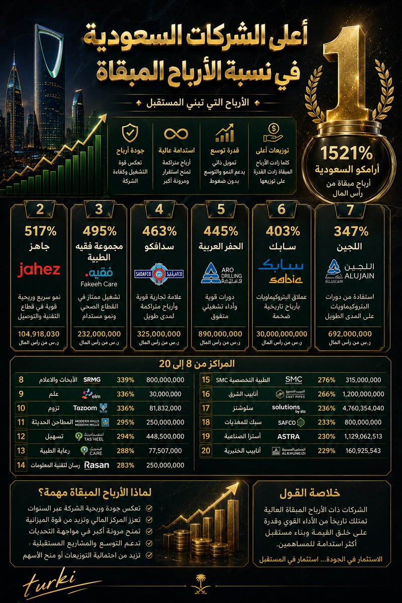 تركي الشهري tweet media