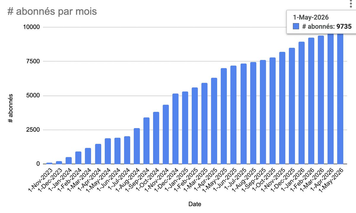 Vivien | Alphabourse tweet media