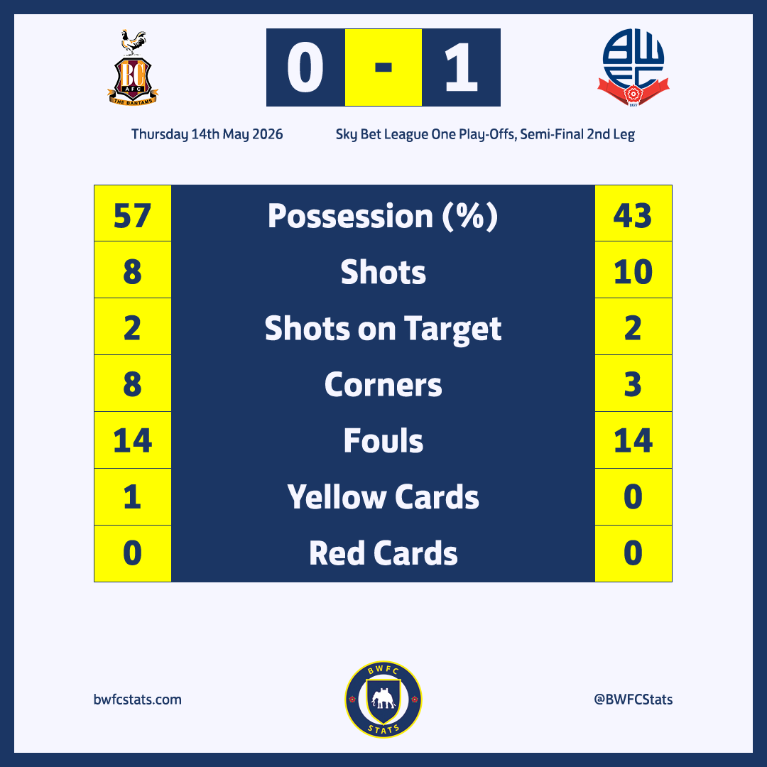 BWFC Stats tweet media