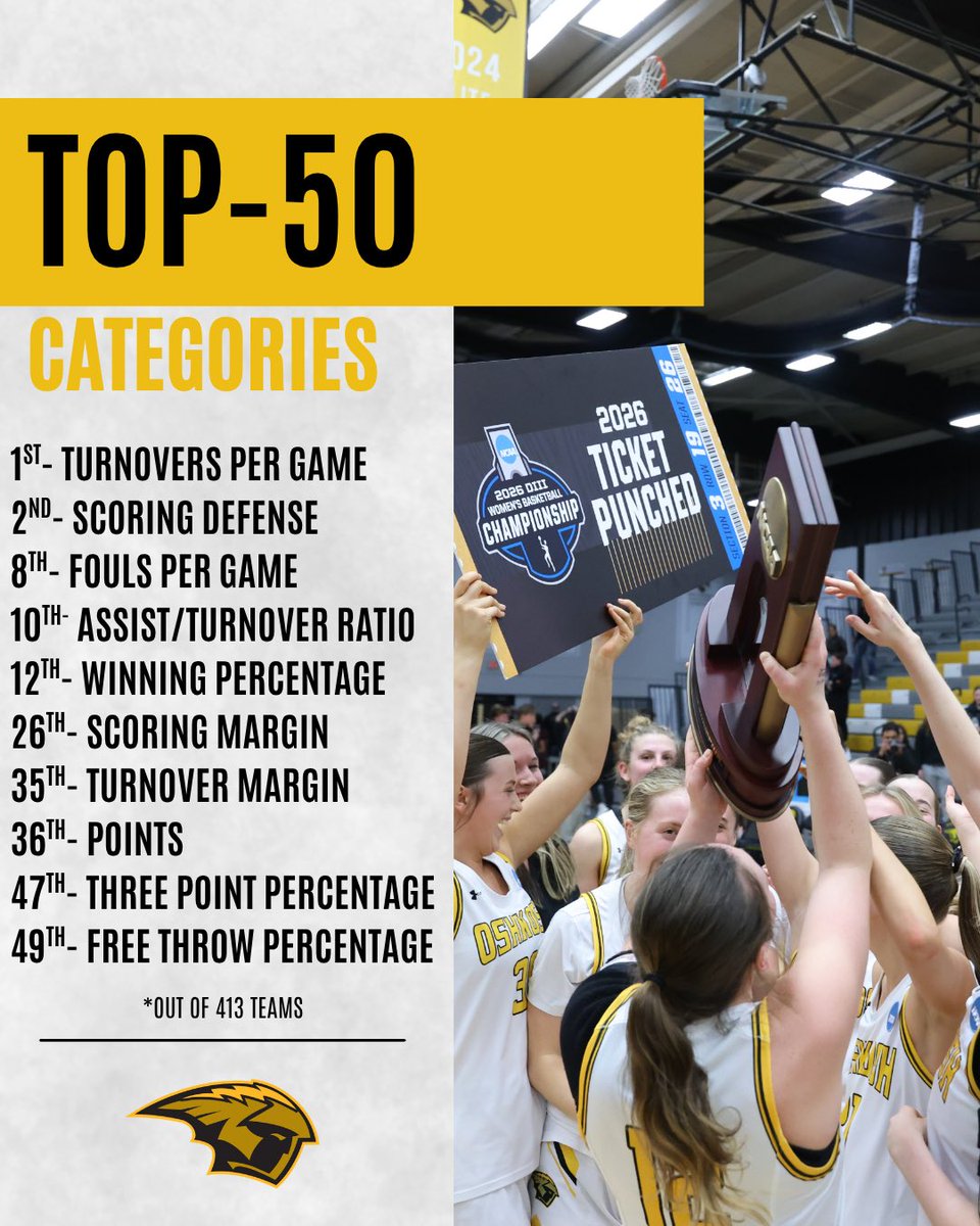 UW-Oshkosh Women’s Basketball tweet media