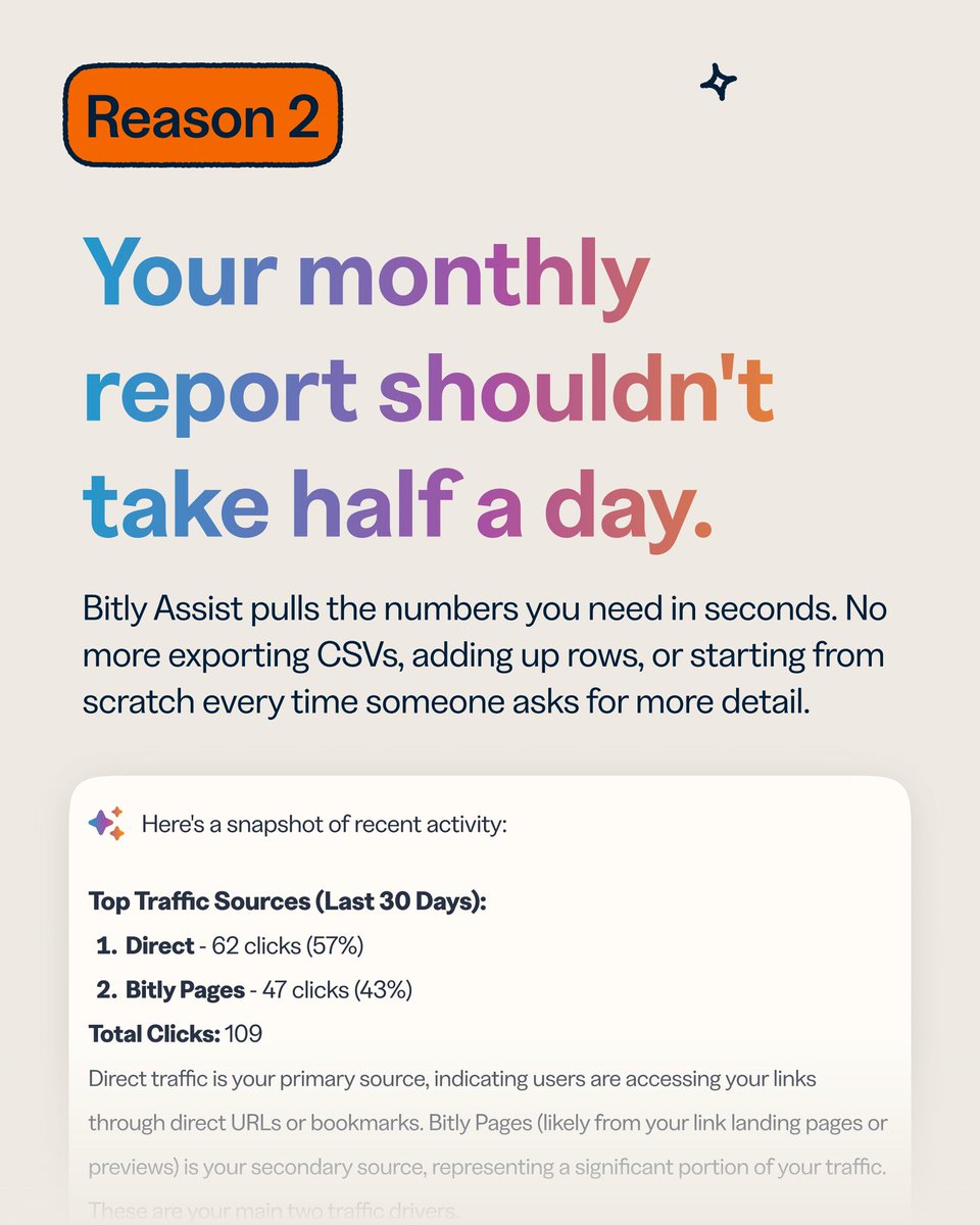 Bitly tweet media