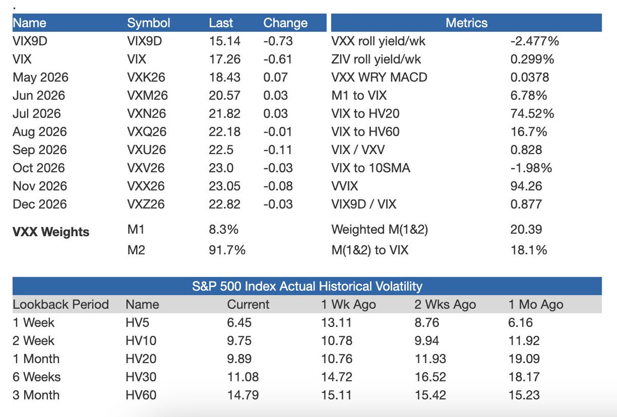 Trading Volatility tweet media