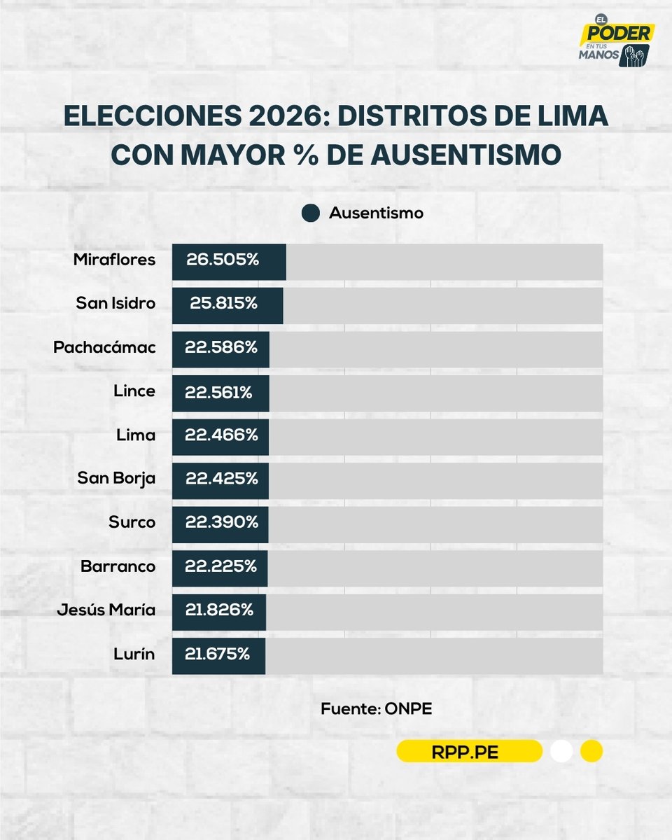 RPP Noticias tweet media