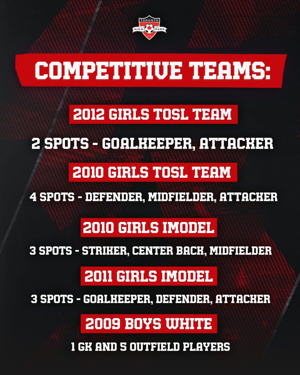 Toronto High Park FC tweet media