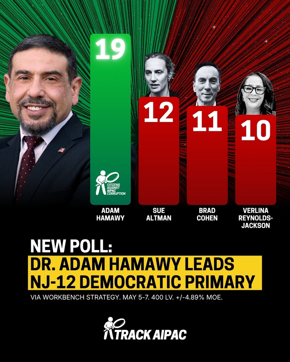 AIPAC Tracker tweet media