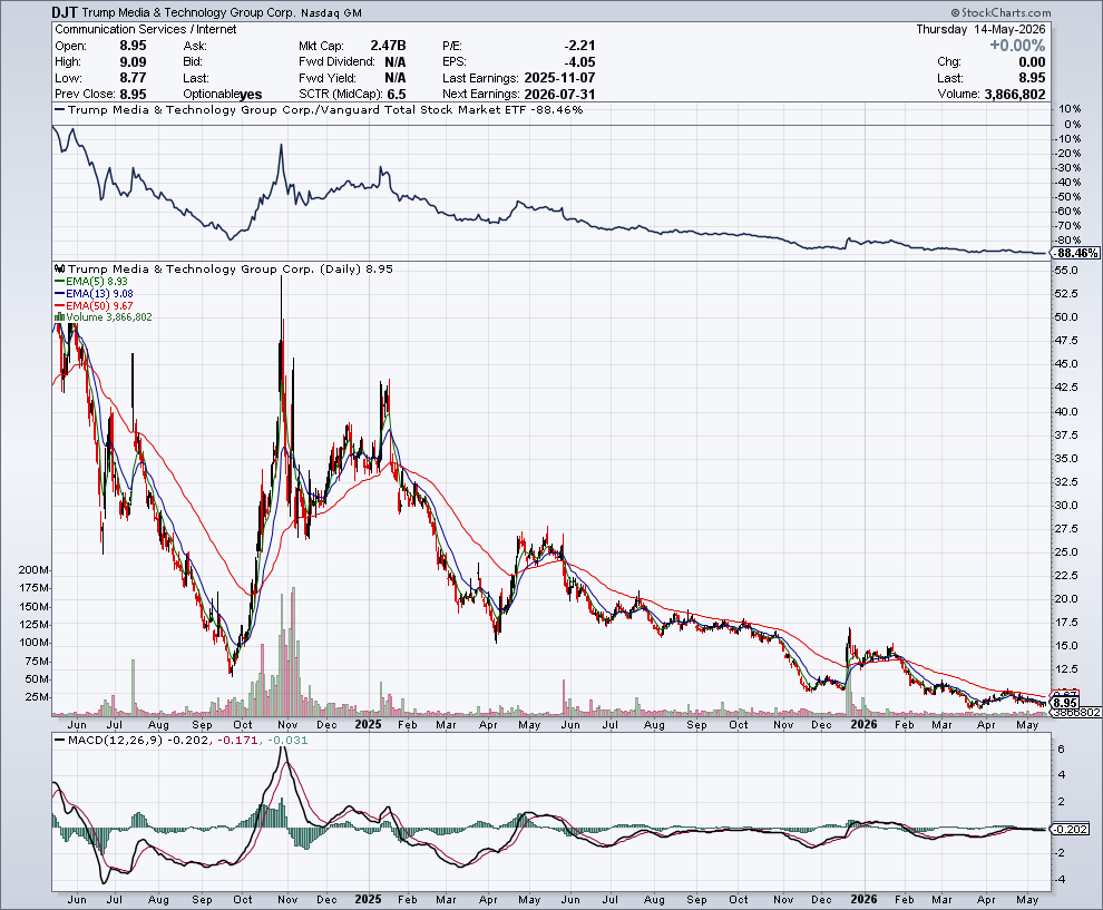 Stockspy tweet media
