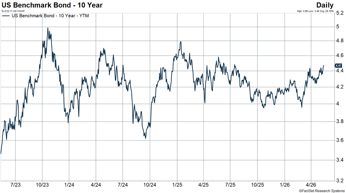 Carson Investment Research tweet media