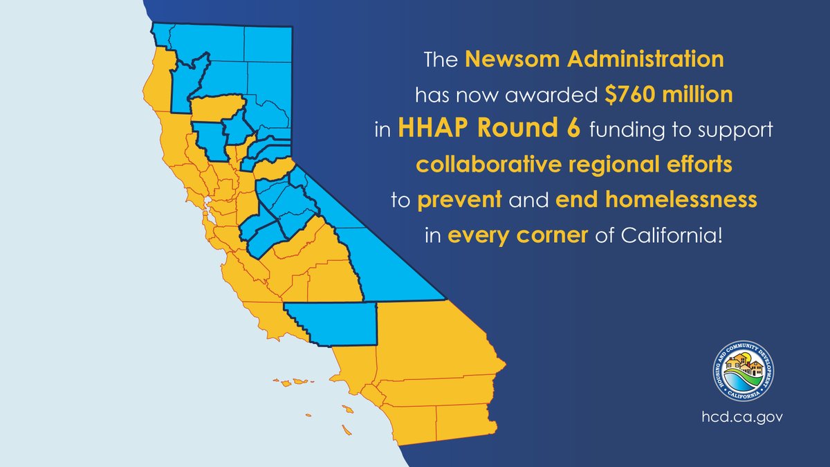 California_HCD's tweet photo. ICYMI: @CAgovernor has awarded $760M to every region in California through Round 6 of HCD’s Homeless Housing, Assistance and Prevention (HHAP) program—funding collaborative local solutions to prevent and end homelessness. @Cabcsh #HousingForAll #WhereFoundationsBegin 1/4 https://t.co/121RGTgBHj