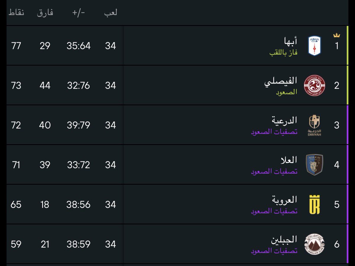 عبدالله المسند tweet media