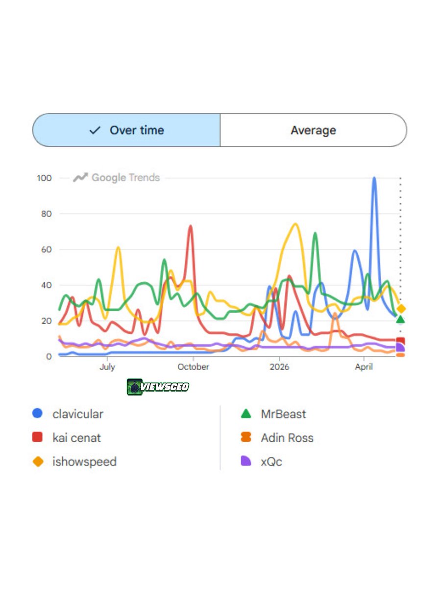 views tweet media