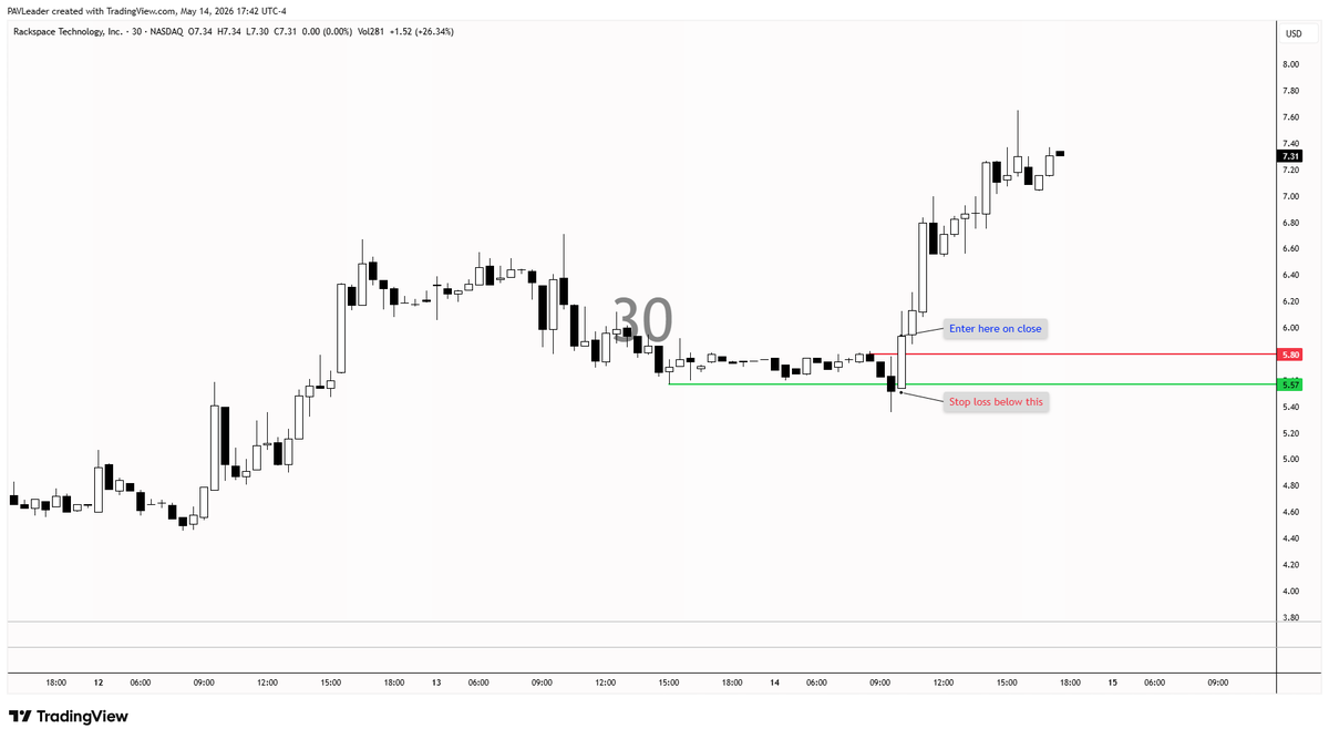 Price Action Trader tweet media