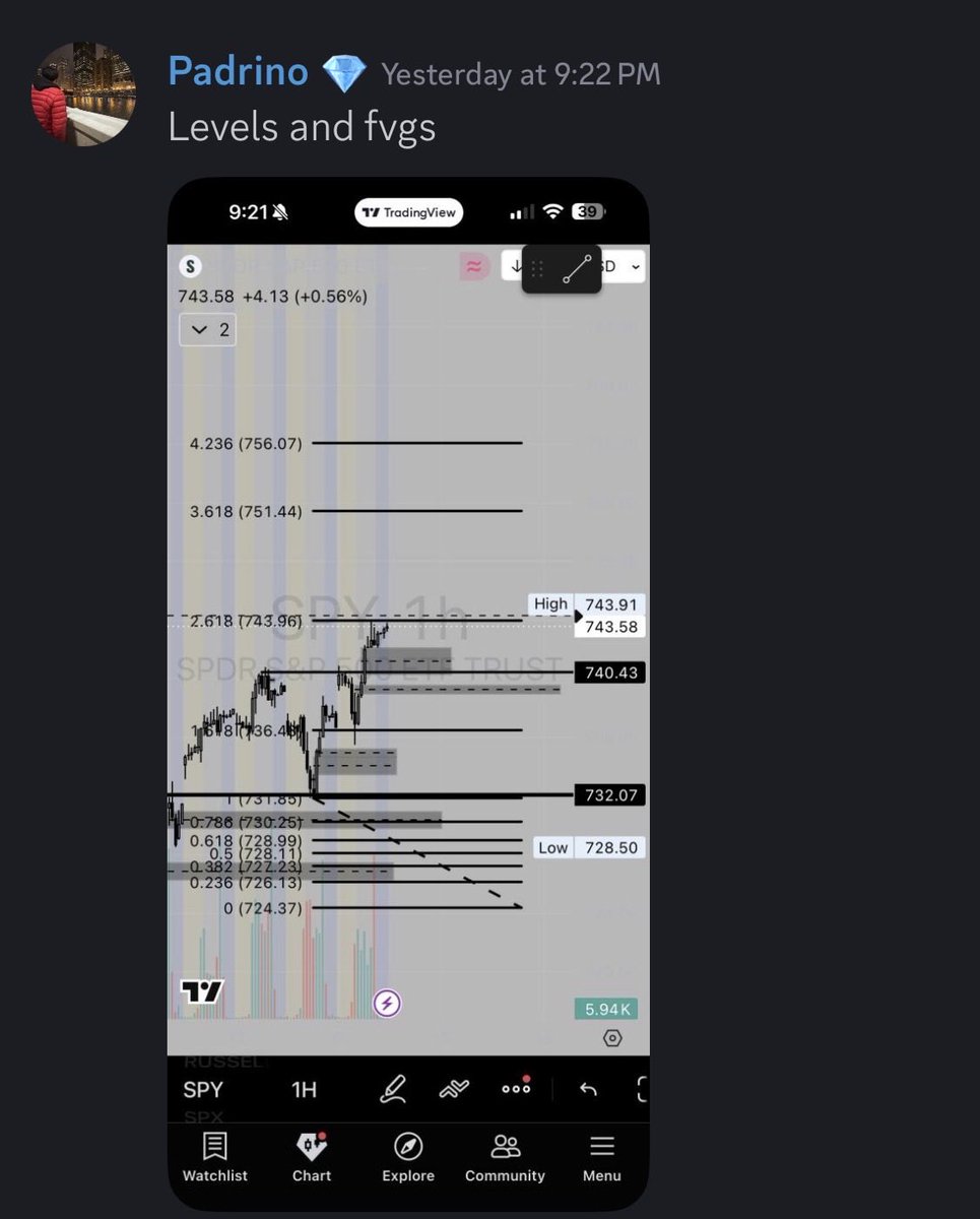 Raza Trades (@RazzaTrades_) / Posts / X