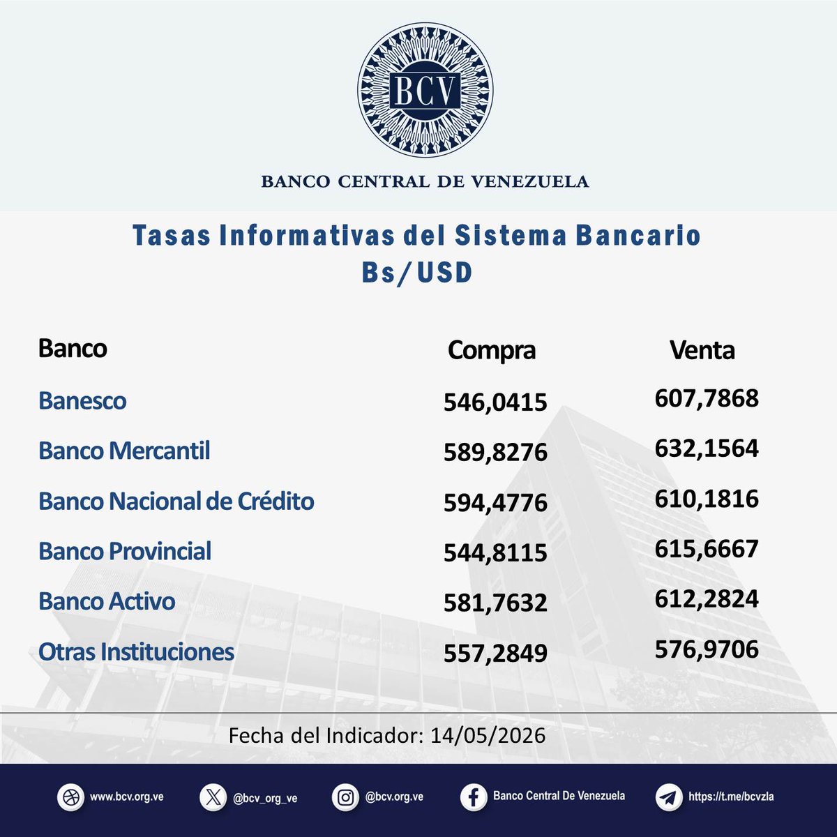 Banco Central de Venezuela tweet media