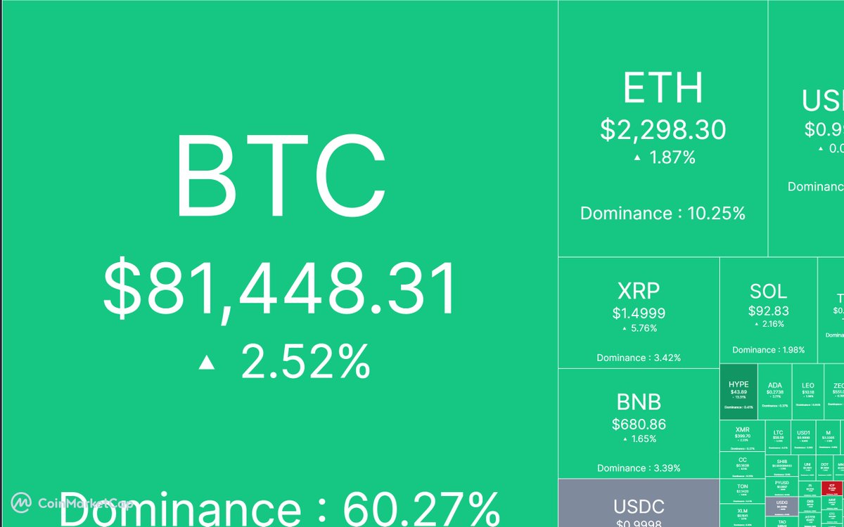 WallStreetBets tweet media