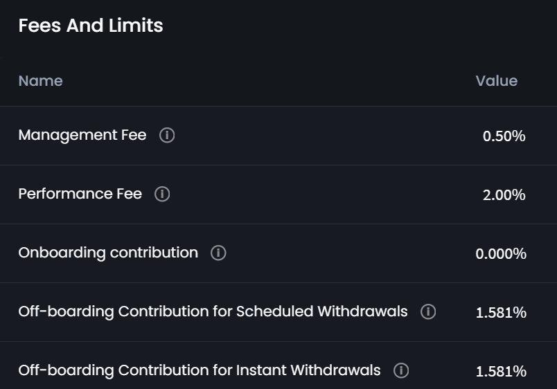 ledisedo's tweet photo. @phtevenstrong @base @ipor_io Base cbETH Looper
It's 91% Euler exposure not <1%.
7D APR 6.3%, fees 1.6% withdrawal + 0.5% management Ultimately it's ~4% APR and you need to hold 3 months just for the withdrawal fee.
It's not worth the risk? @phtevenstrong correct me if im wrong please. https://t.co/ZKm7mn4297