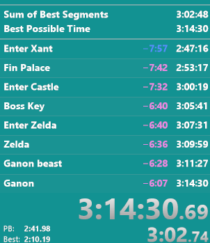MrMimi2022's tweet photo. Presque un mois après, voilà un nouveau PB. Bon il y a encore beaucoup d'amélioration et je suis à 12min de mon sob.
Anecdote: ma wii est tombée par terre juste après avoir fait le map glitch à snowpeak 😂(rien de cassé) https://t.co/nmu2EOiuWV