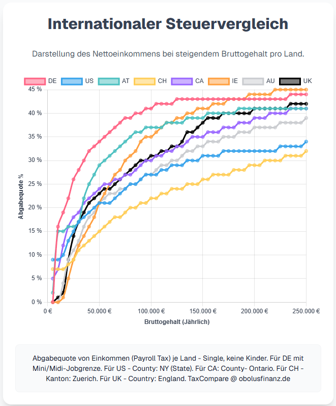 obolusFinanz tweet media