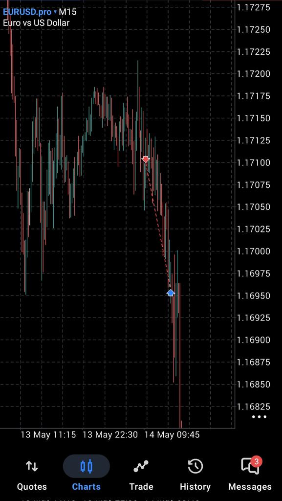Sigma.Trades tweet media