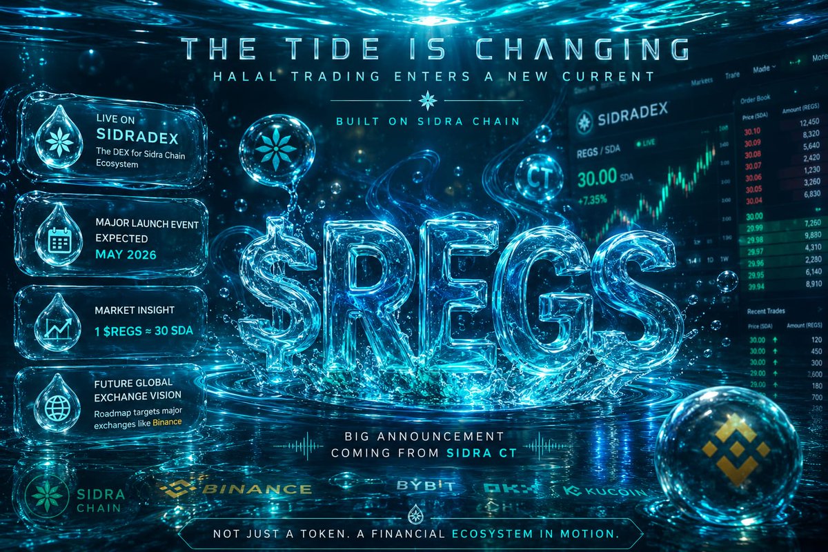 AsifAnsari83683's tweet photo. ๐ A new chapter in halal crypto trading may be closer than ever. REGS Global is gaining momentum, and the upcoming launch event expected in May 2026 could become a defining moment for the ecosystem. #REGSGlobal ๐
#GLNs #REGs #sidrachain #sidradex #sidraFamily #crypto #trending https://t.co/M1TGwX9AeJ