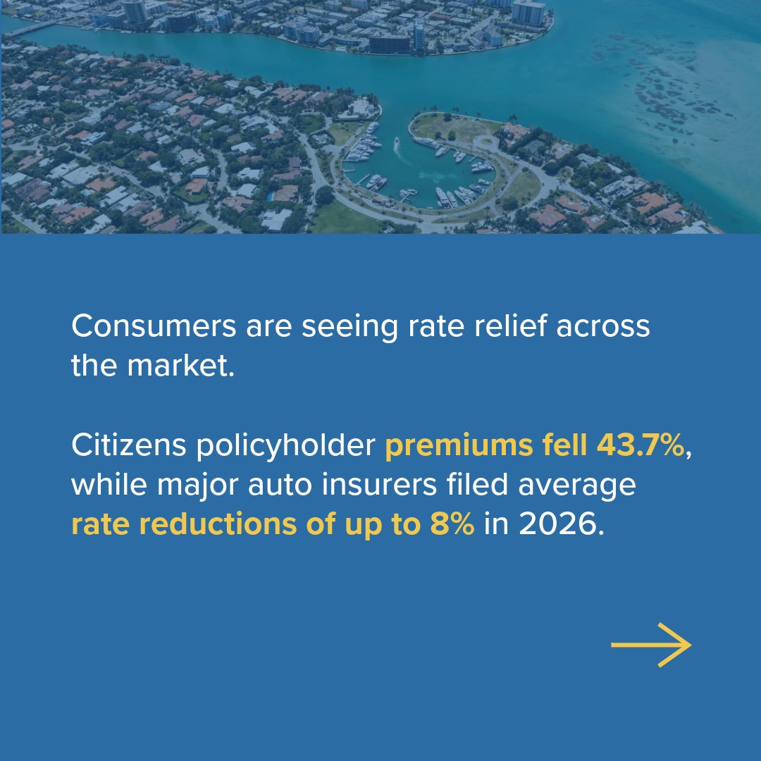 iiiorg's tweet photo. Florida’s #insurance market continues to stabilize following legal system reforms aimed at reducing fraud and excessive litigation, according to an @SPGMarketIntel analysis.

Learn more: https://t.co/J8q1L3a61m https://t.co/iGdvLnKmnp