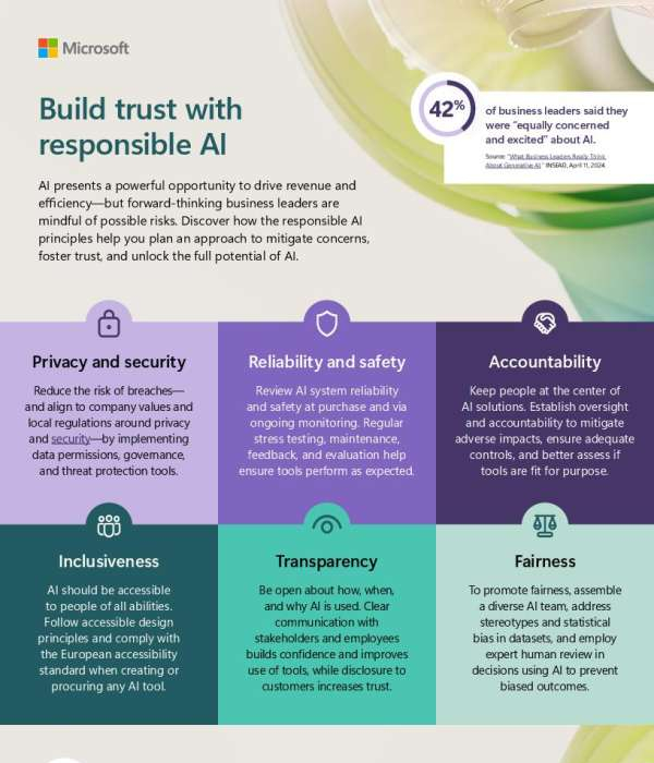 CarnegieJ's tweet photo. AI can drive efficiency, though risks around data, bias, and oversight can grow just as fast. ⚖️ See how responsible AI principles help you reduce risk and build confidence with every deployment in this infographic. @Microsoft365 #AI https://t.co/EDr3XwFAW8 https://t.co/xY8p0WwG8N