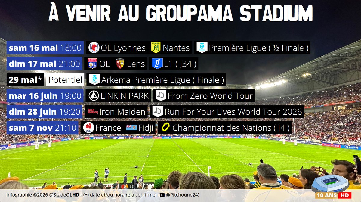 Stade OL HD tweet media