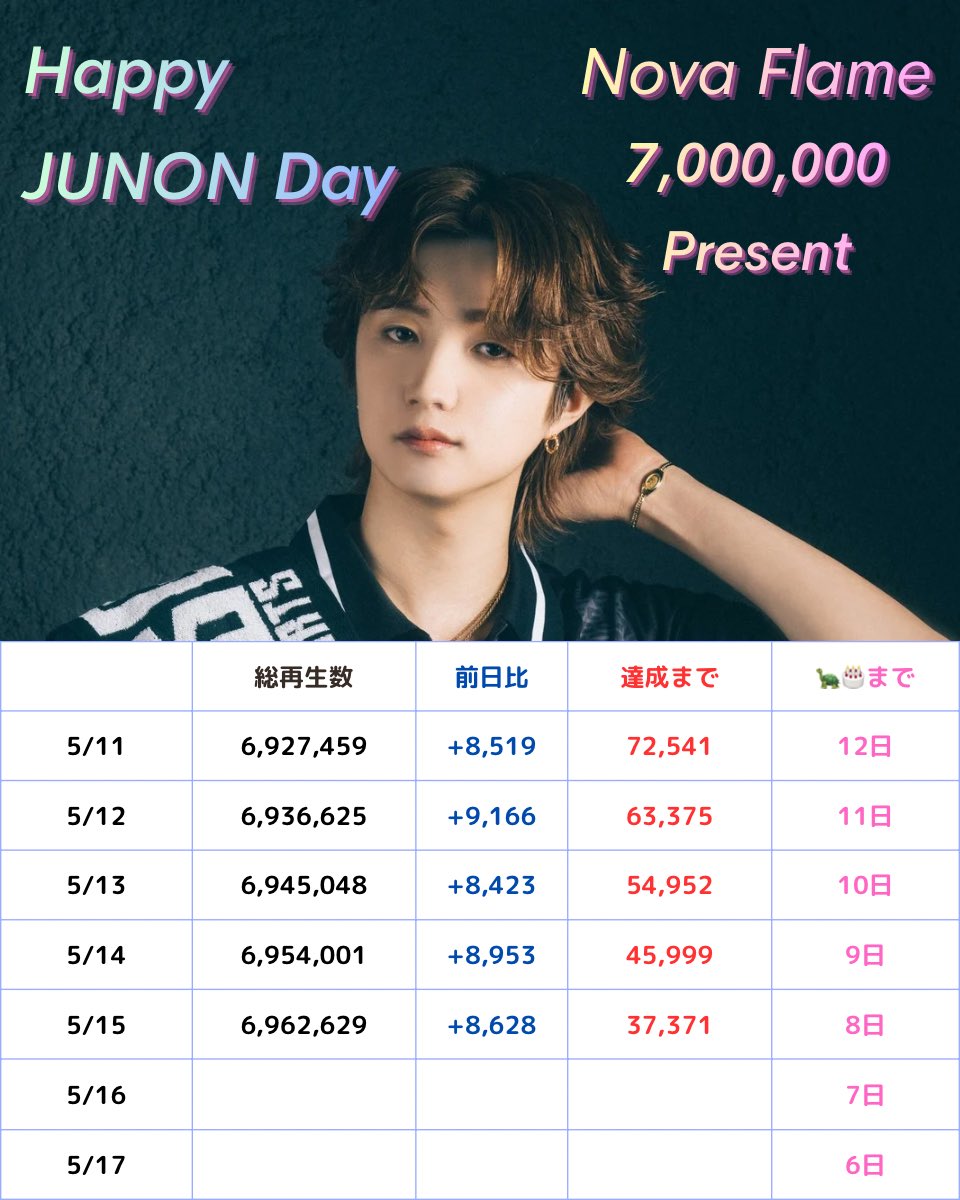 JUNON💙お誕生日企画@富山 tweet media