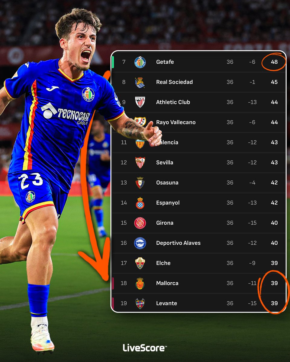 LiveScore tweet media