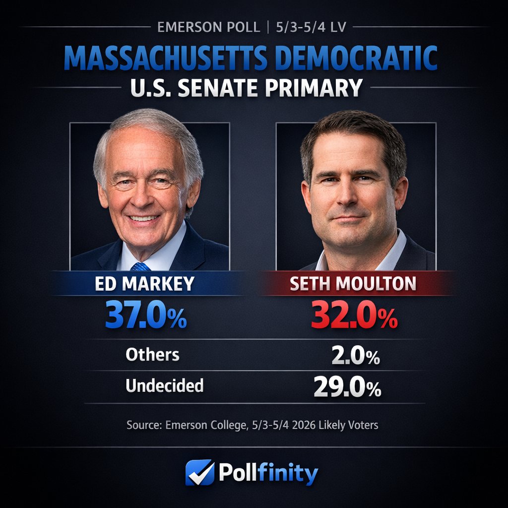 Pollfinity tweet media