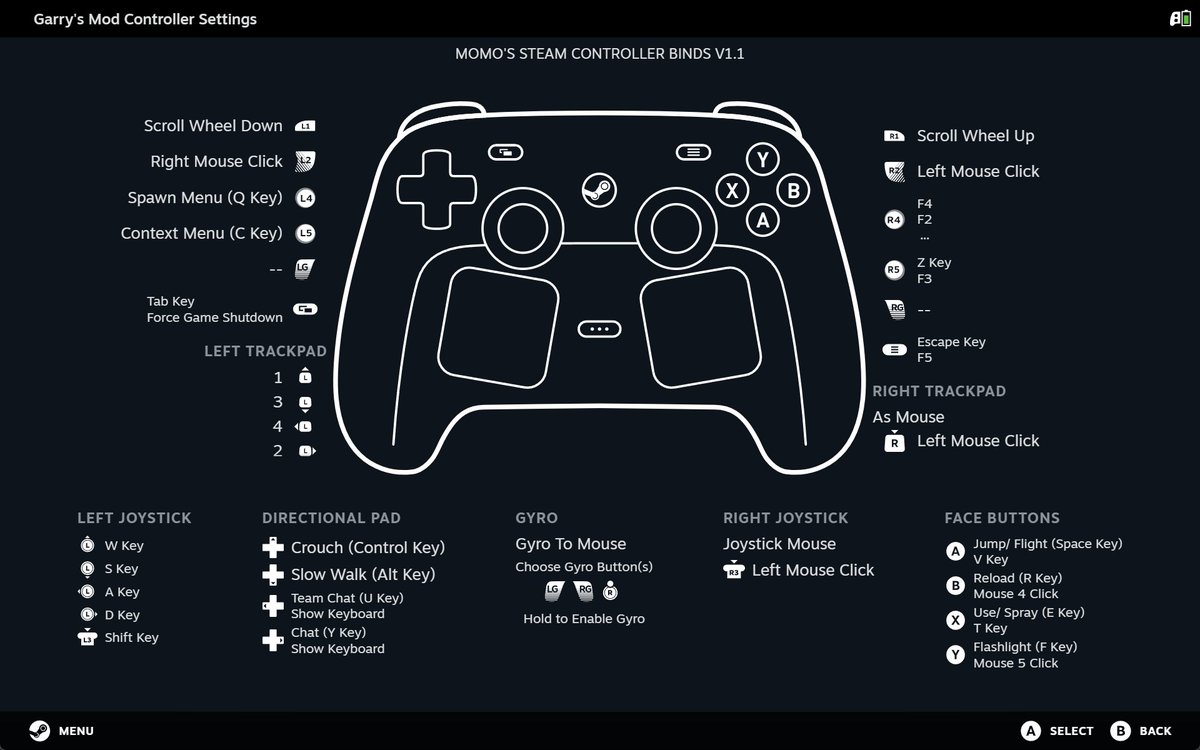 OneTrueMomo's tweet photo. I made some Binds for #garrysmod for the #steamcontroller if anyone wants them. IT uses about every Conceivable option you'd want. 
If ya want to just straight up load it here ya go!! 
Should also just work on the Steam deck. It has Gyro.
steam://controllerconfig/4000/3726070966 https://t.co/pT1JY7gq29
