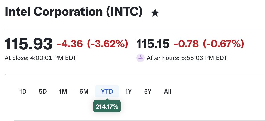 ImNotHarsh | 📈💸 tweet media