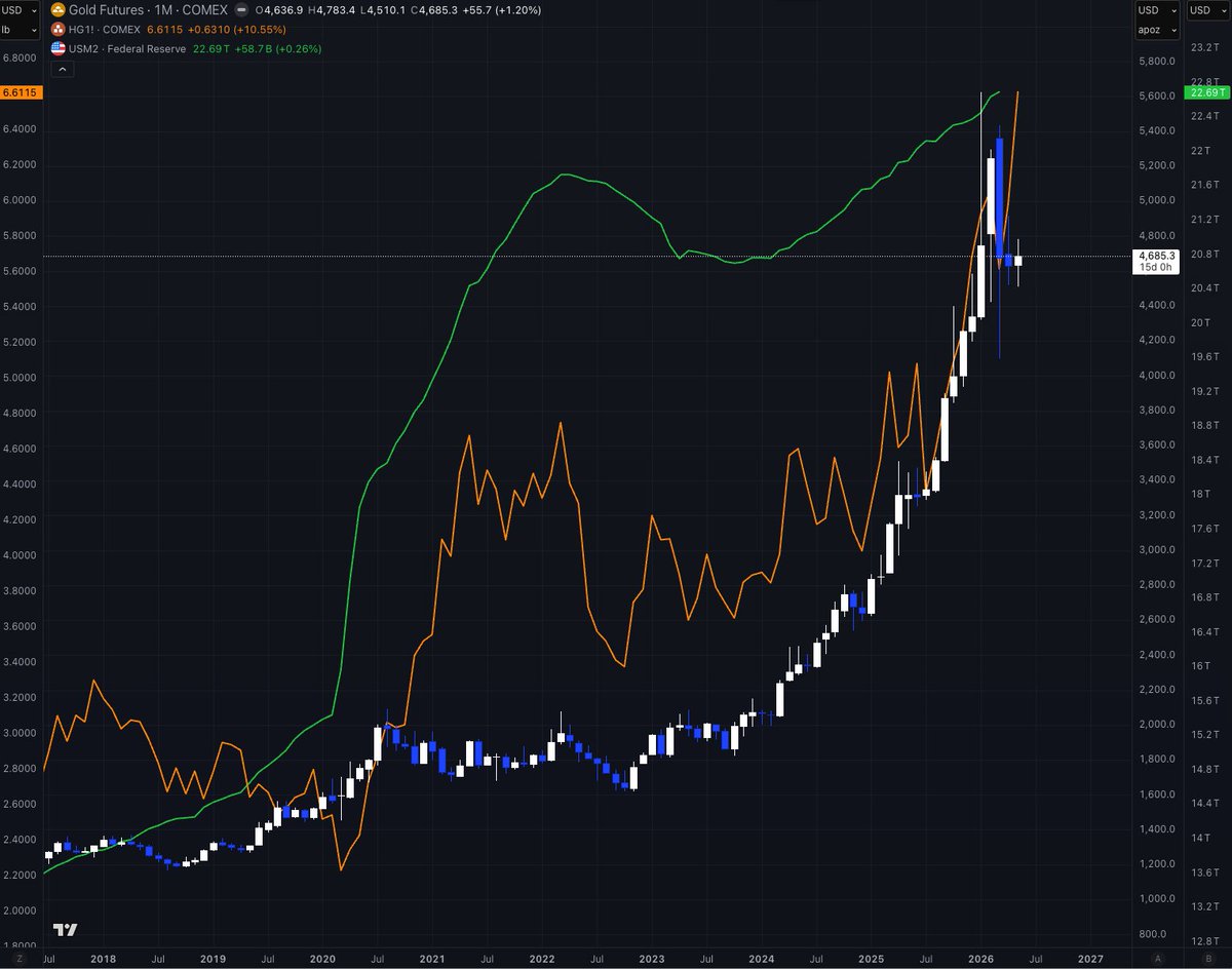 Shiller PE is at 43 today... for US Stock Market... All time high was ...