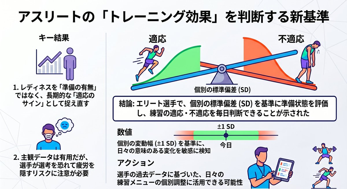 福田紳一郎 | メジャーリーグ アスレティックトレーナー・鍼灸師 tweet media