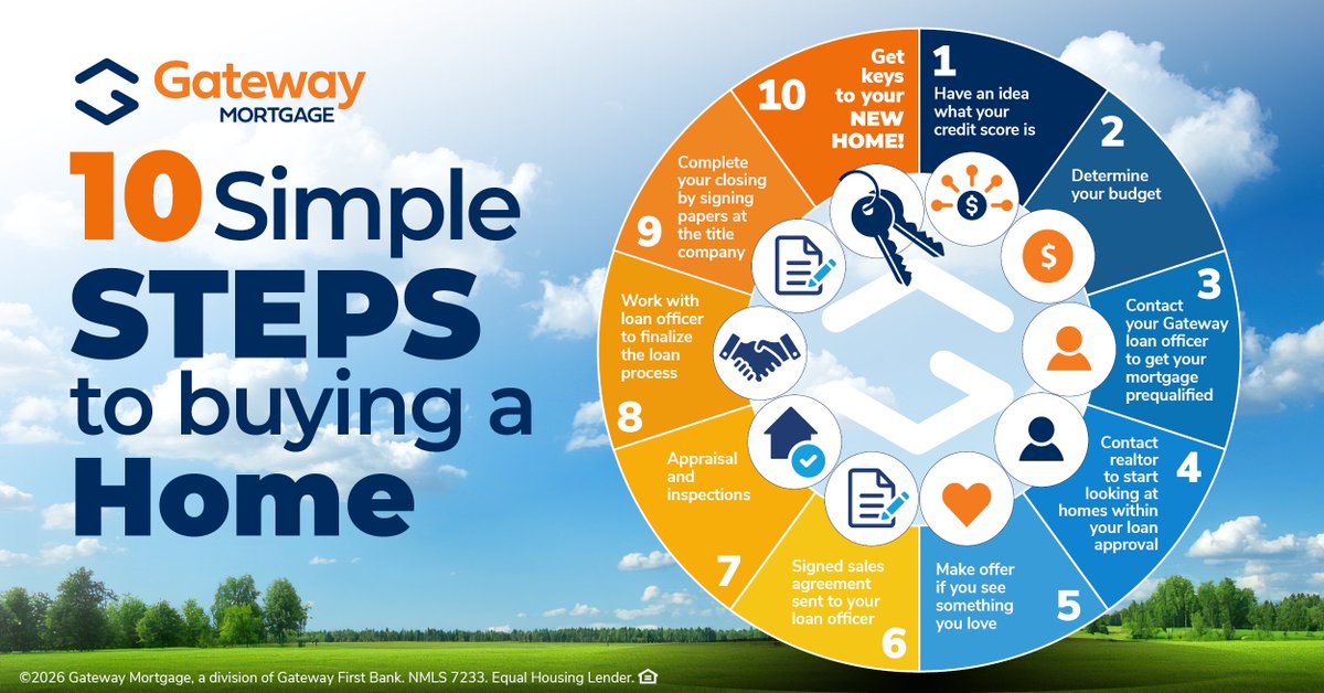 Gateway Mortgage tweet media