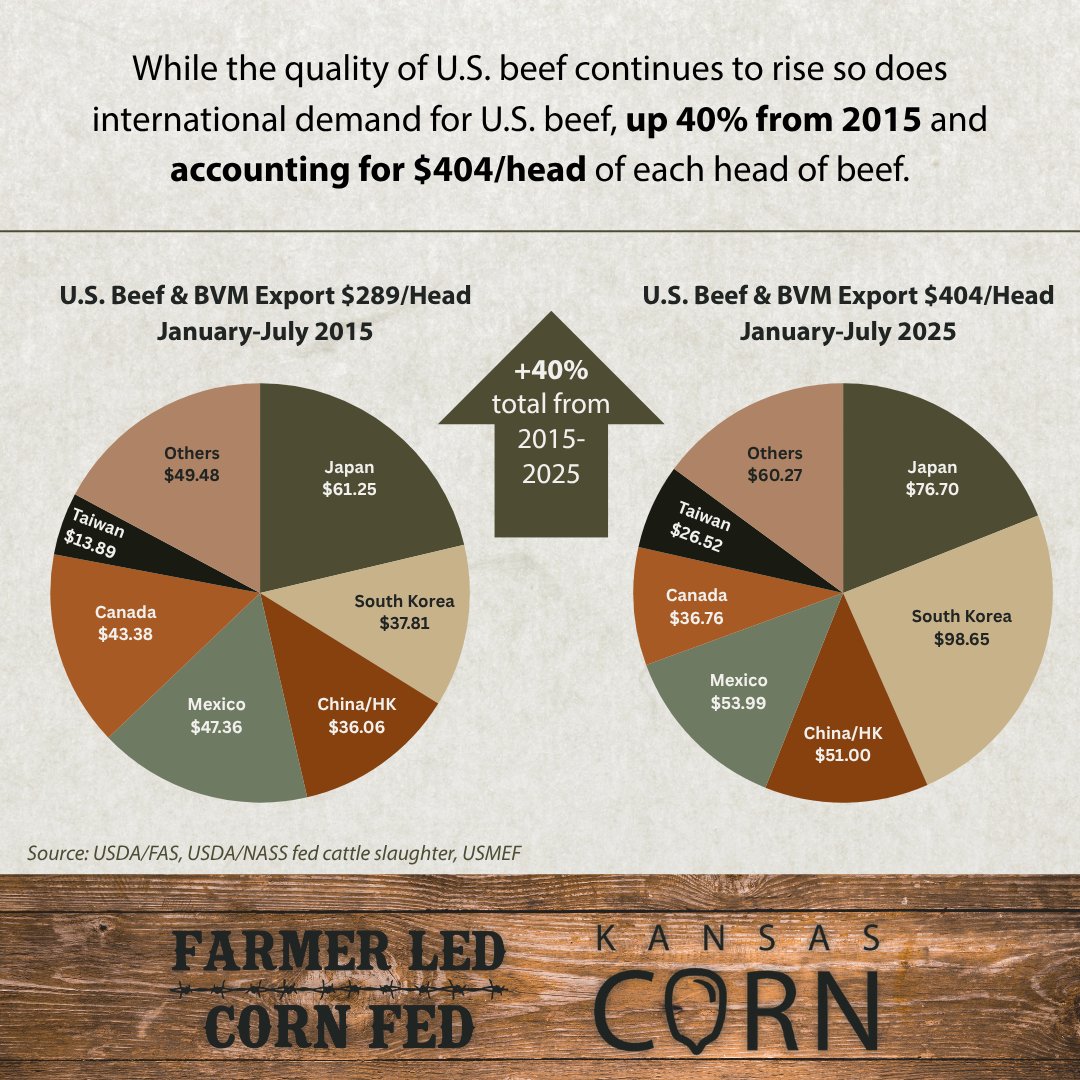 Kansas Corn tweet media