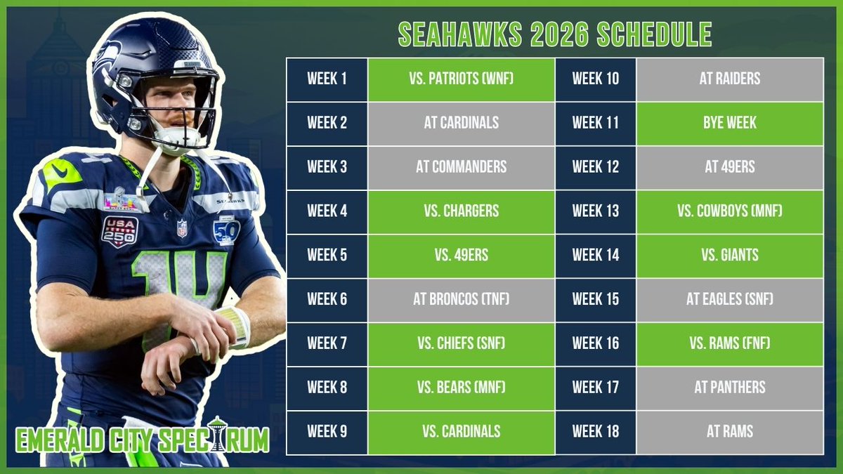 Emerald City Spectrum tweet media