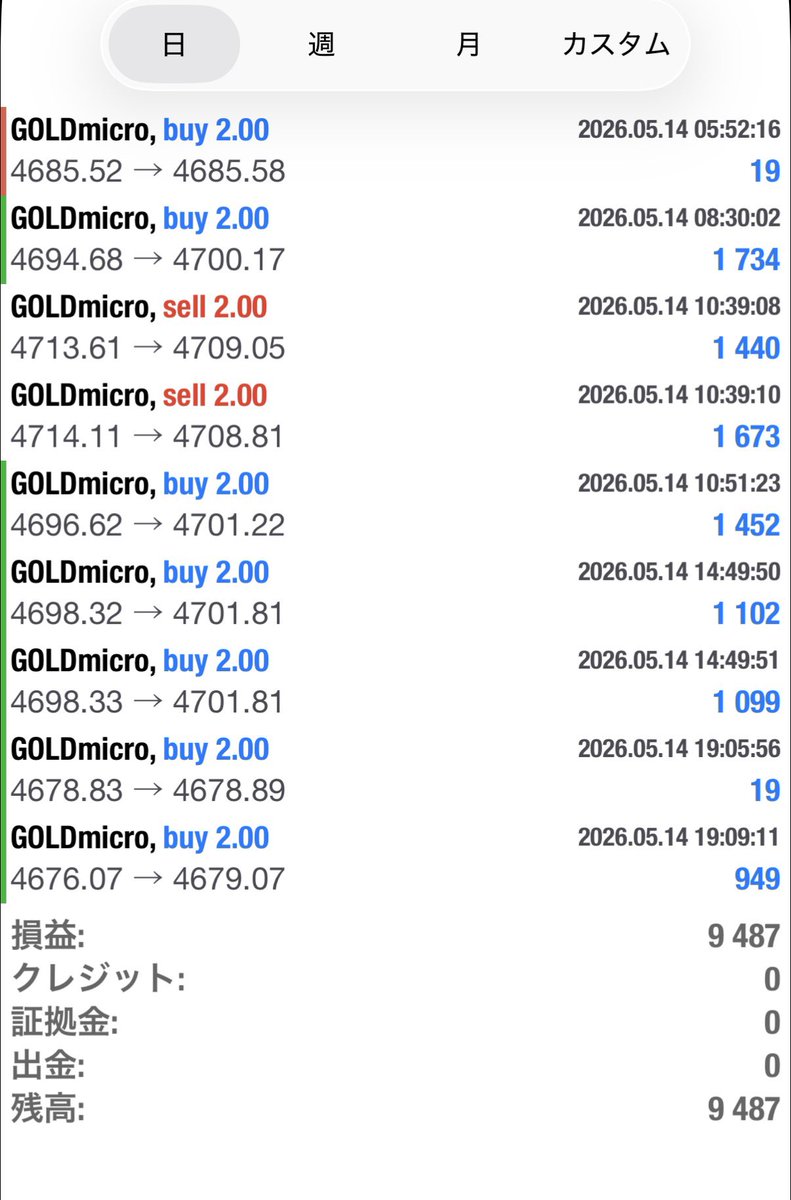 ユウ/Yuu_Fx@Gold manual trader tweet media