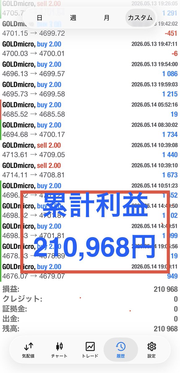ユウ/Yuu_Fx@Gold manual trader tweet media