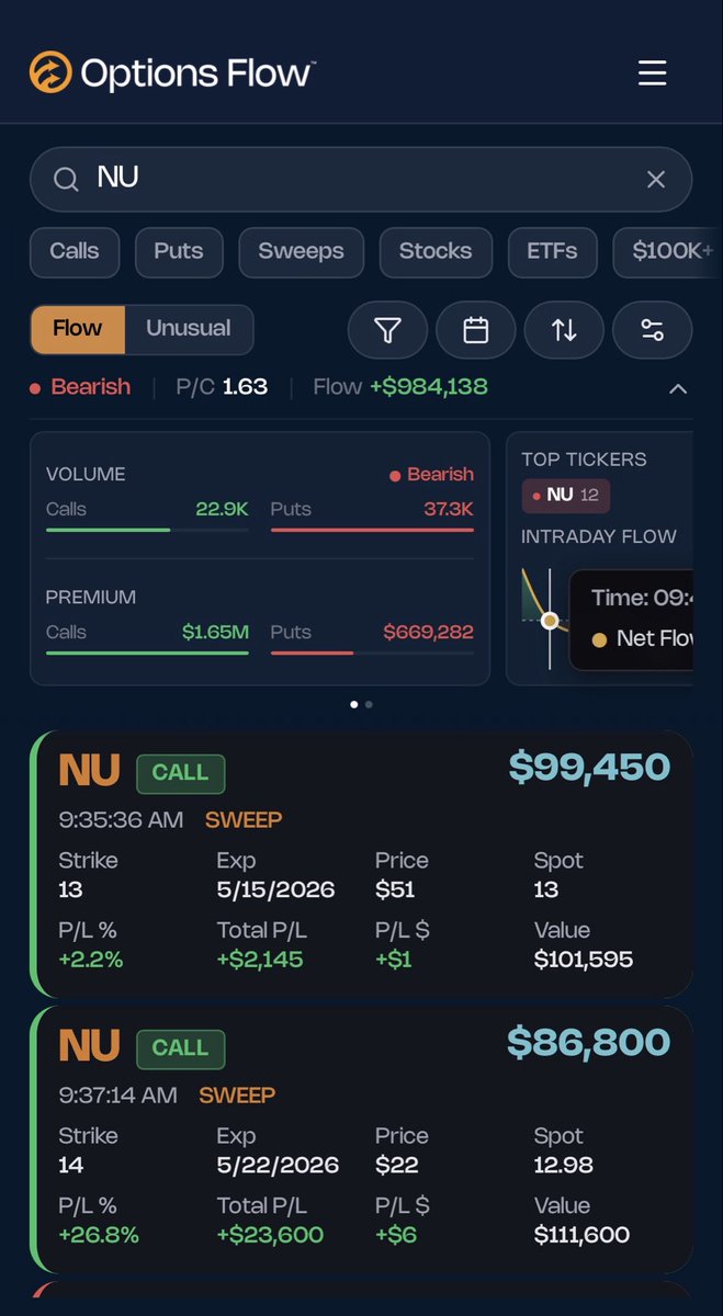 Options Flow™ tweet media