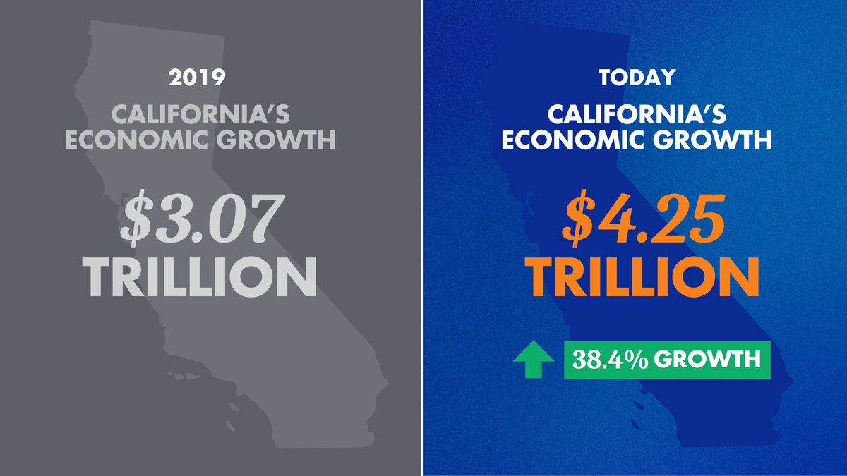Governor Newsom Press Office tweet media