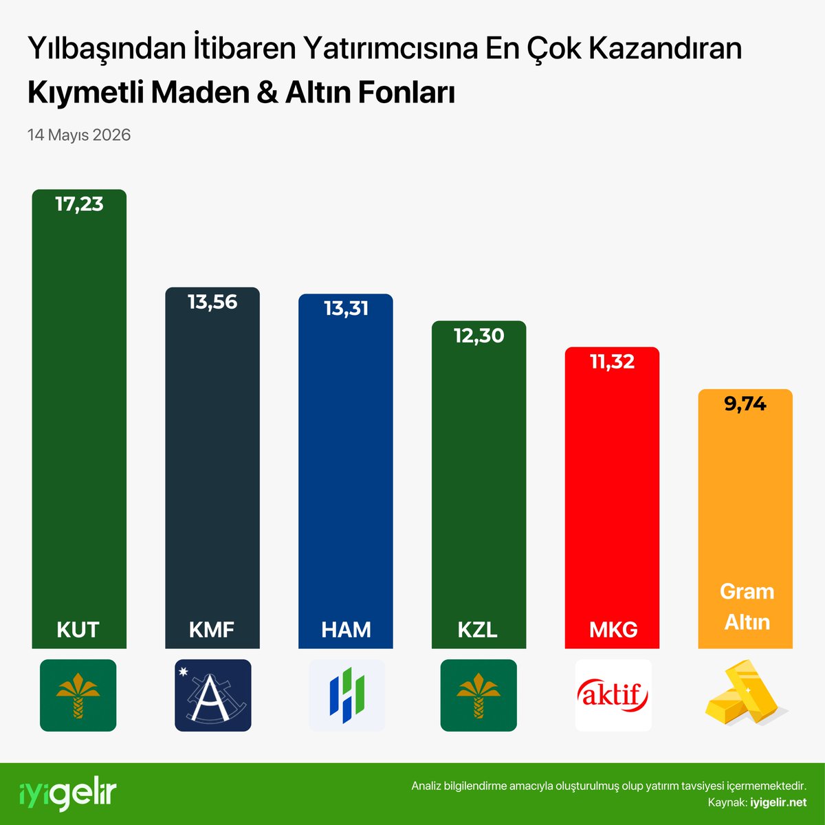 İyi Gelir tweet media