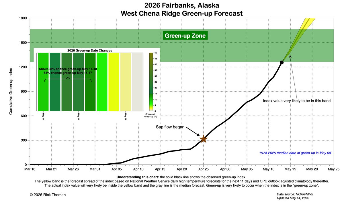 NWS Fairbanks tweet media