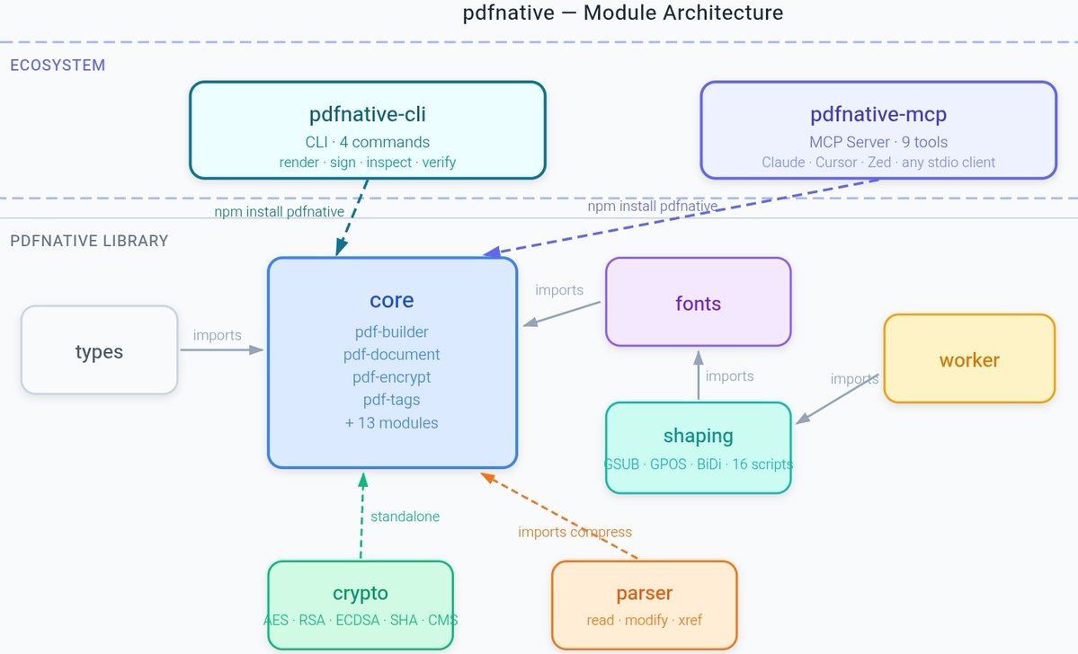 pdfnative tweet media