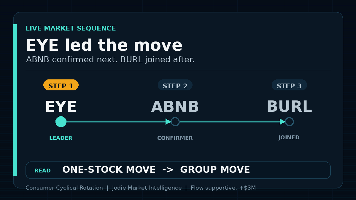 Jodie Market Intelligence tweet media