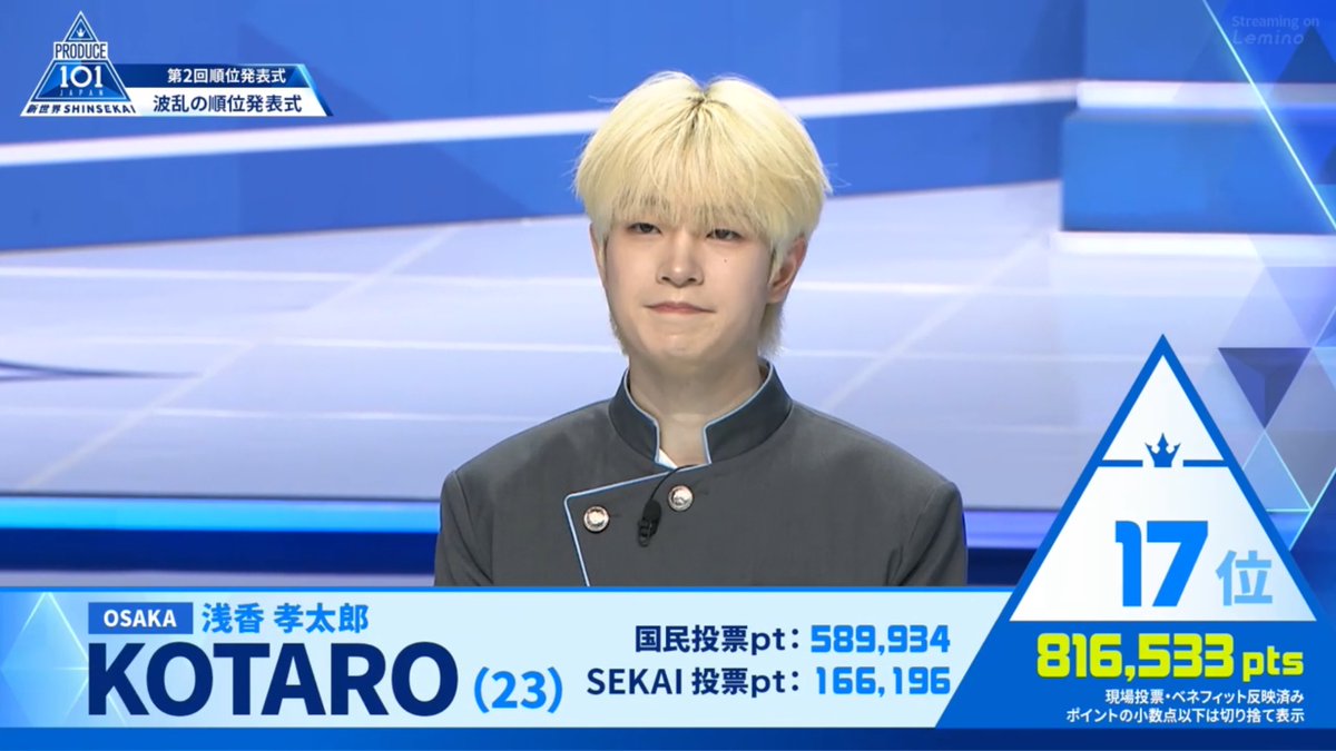 poteco999's tweet photo. To any Sekai Producers who are interested in KOTARO😭 We really need your help because KOTARO is currently ranking 25th in the global ranking and is in danger of being eliminated before the finals.
Pls pls pls vote for KOTARO😭
#KOTARO
#101SHINSEKAI
#浅香孝太郎 https://t.co/sbiwgXYR6u