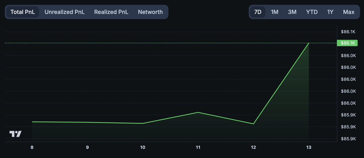 Polymarket Analytics tweet media