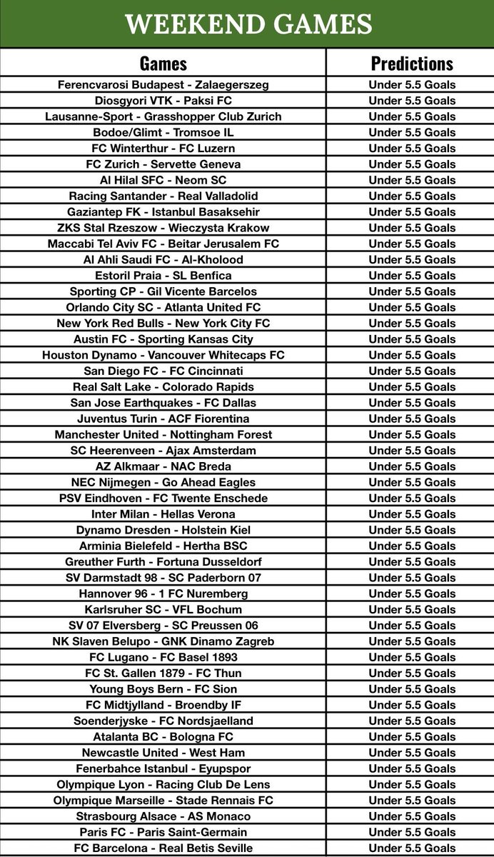 Gis0808's tweet photo. 🚨BETWAY CODE : BW5606A9A9
—————————————————-
        UNDER 5.5 GOALS GAMES 
—————————————————-
📝EDIT, CUT OR CREATE YOUR BETSLIP FROM HERE👇 https://t.co/eziENi1NNW