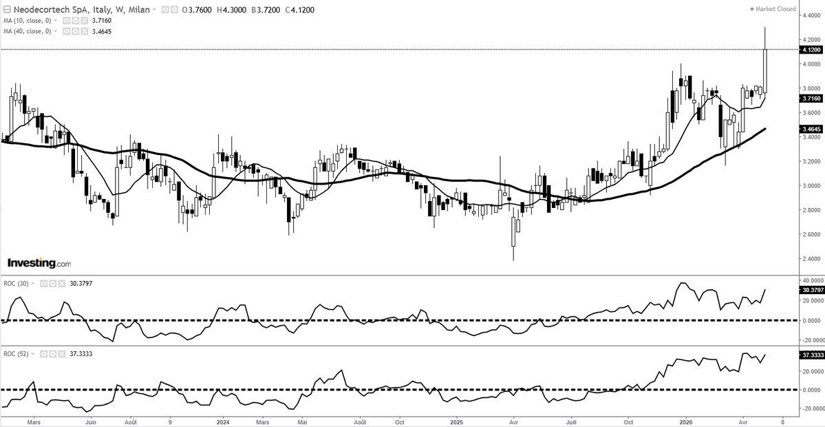 QuantBourse tweet media